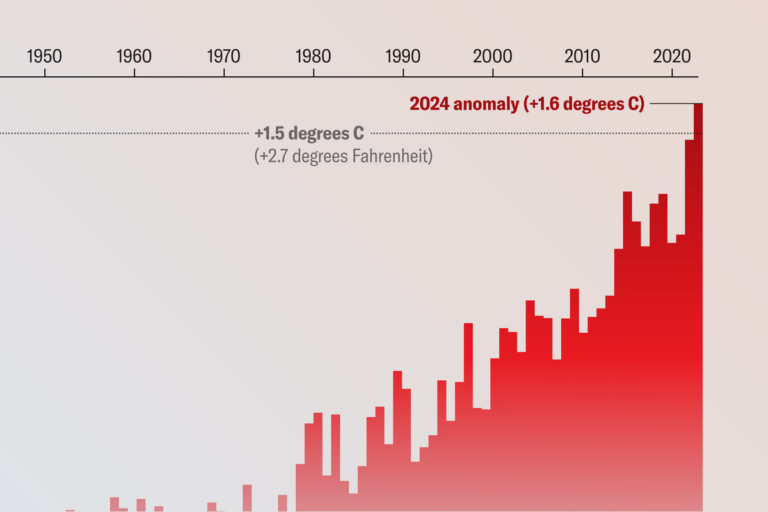 2024 temp anomaly update graphic leadImage